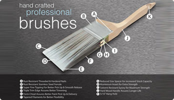 About Paint Brushes